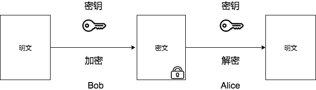 对称加密