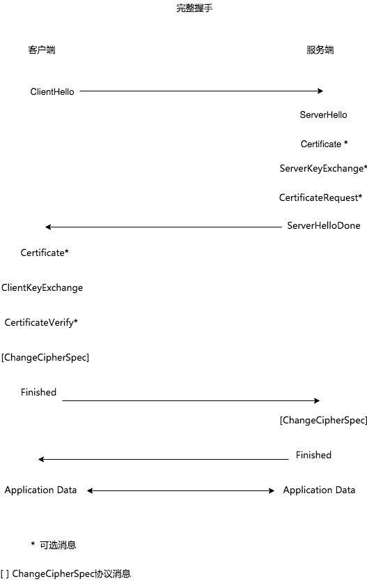 tls1.2-full