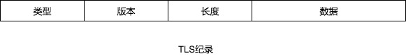 tls纪录协议